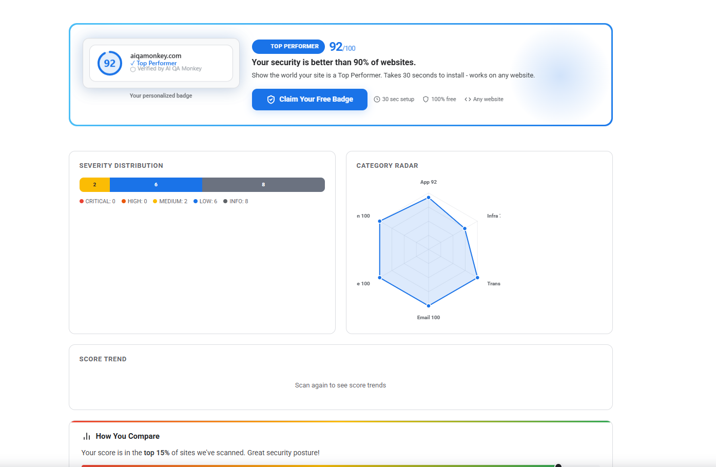 AIQA Monkey analytics dashboard