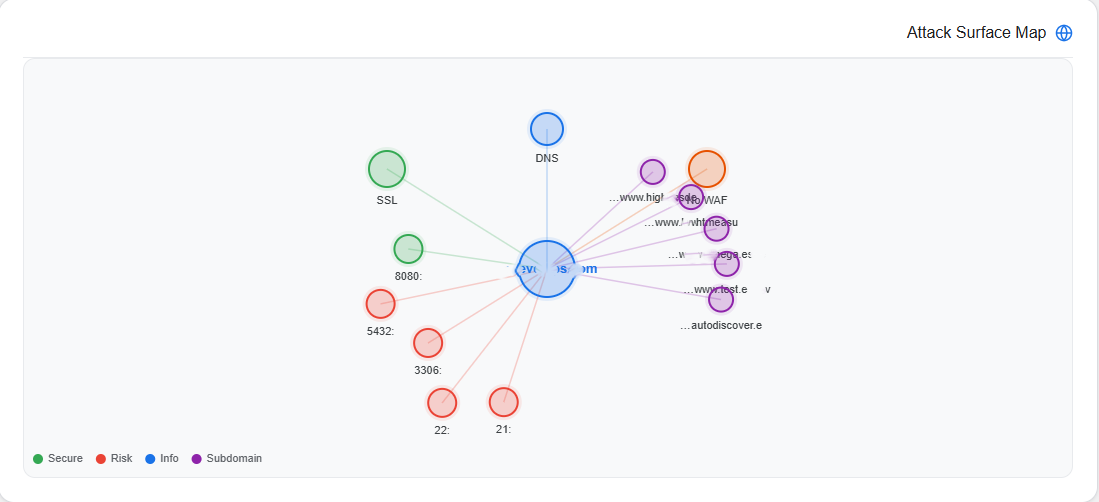 AI QA Monkey attack surface map overview